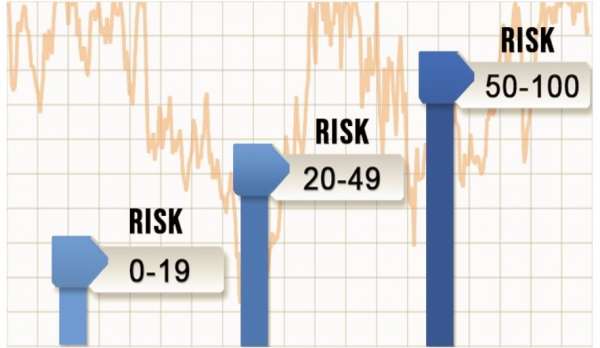 Risk Score Image