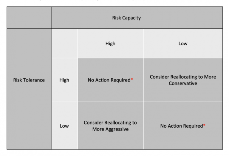 Measuring Risk Capacity Risk capacity – Trusted Advisor Group